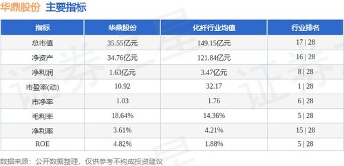 華鼎股份本周盤點 周漲10.27%，主力資金凈流出594.91萬元