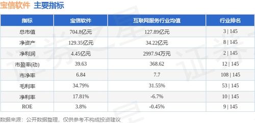 寶信軟件本周表現回顧 資金流出1.33億元，股價小幅回調1.25%