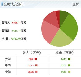 動力源游資大舉進攻，解密最新抄底信息與銷售技術轉讓策略
