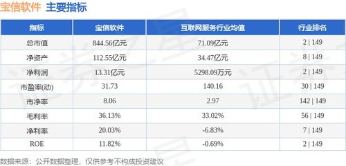 寶信軟件本周下跌1.71%，主力資金凈流出3707.72萬元