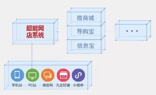 衛浴經銷商的新藍海 免費代理一線品牌，輕松拓展業務版圖